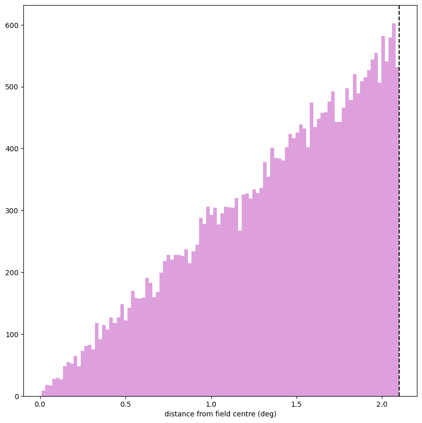 ../_images/notebooks_demo_CircleFootprint_15_0.png