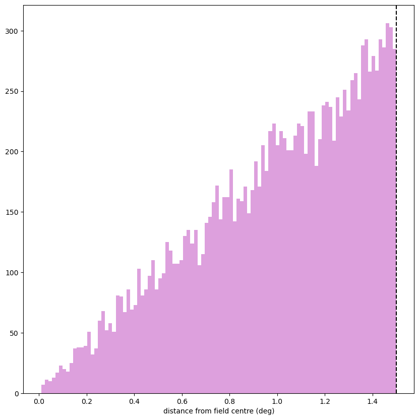 ../_images/notebooks_demo_CircleFootprint_20_0.png