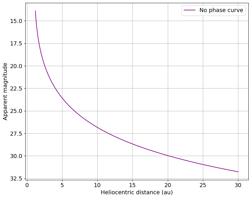 ../_images/notebooks_demo_Cometary_Activity_11_0.png