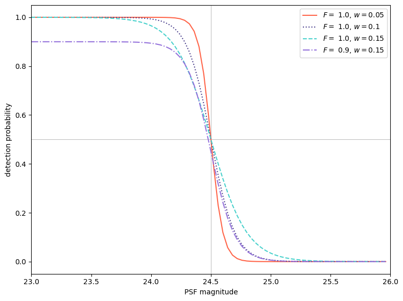 ../_images/notebooks_demo_DetectionEfficiencyValidation_20_0.png