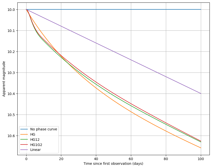 ../_images/notebooks_demo_Lightcurve_10_0.png