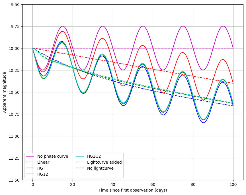 ../_images/notebooks_demo_Lightcurve_15_0.png