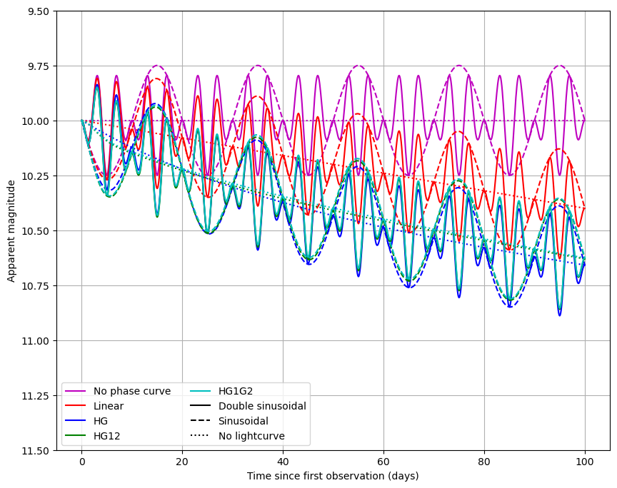 ../_images/notebooks_demo_Lightcurve_21_0.png