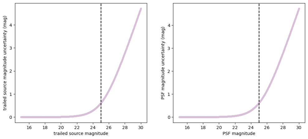 ../_images/notebooks_demo_UncertaintiesAndRandomization_15_0.png