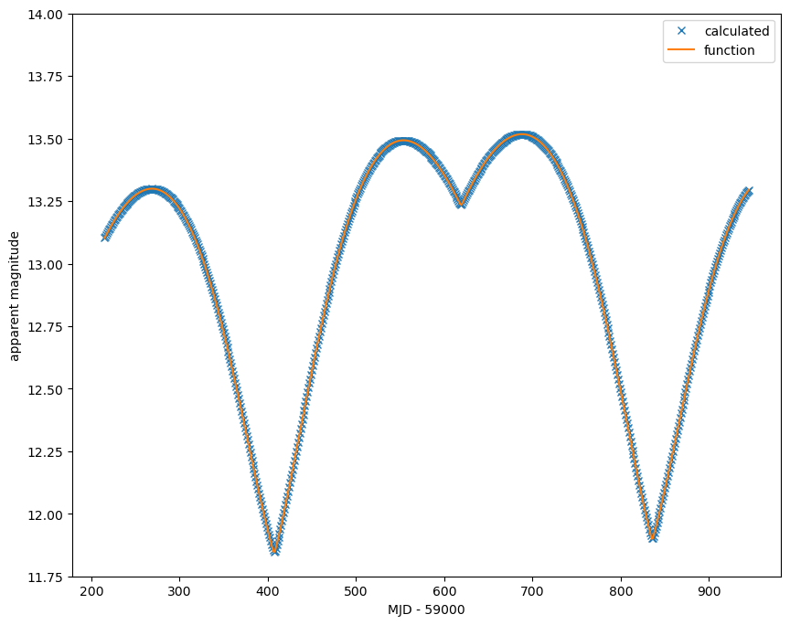 ../_images/notebooks_demo_ApparentMagnitudeValidation_18_0.png