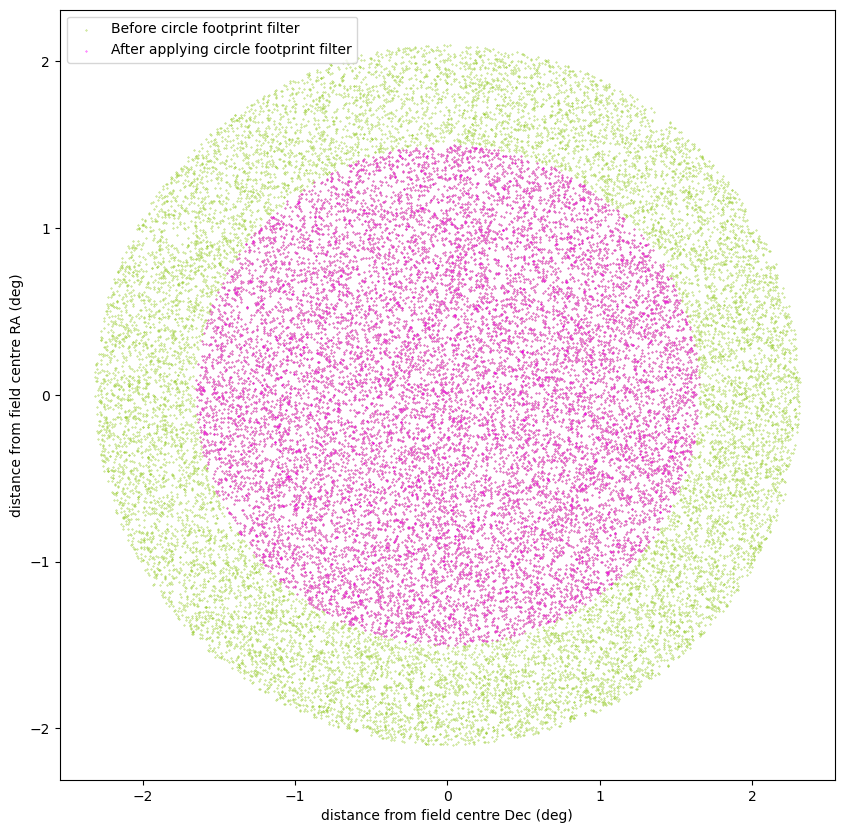 ../_images/notebooks_demo_CircleFootprint_18_0.png