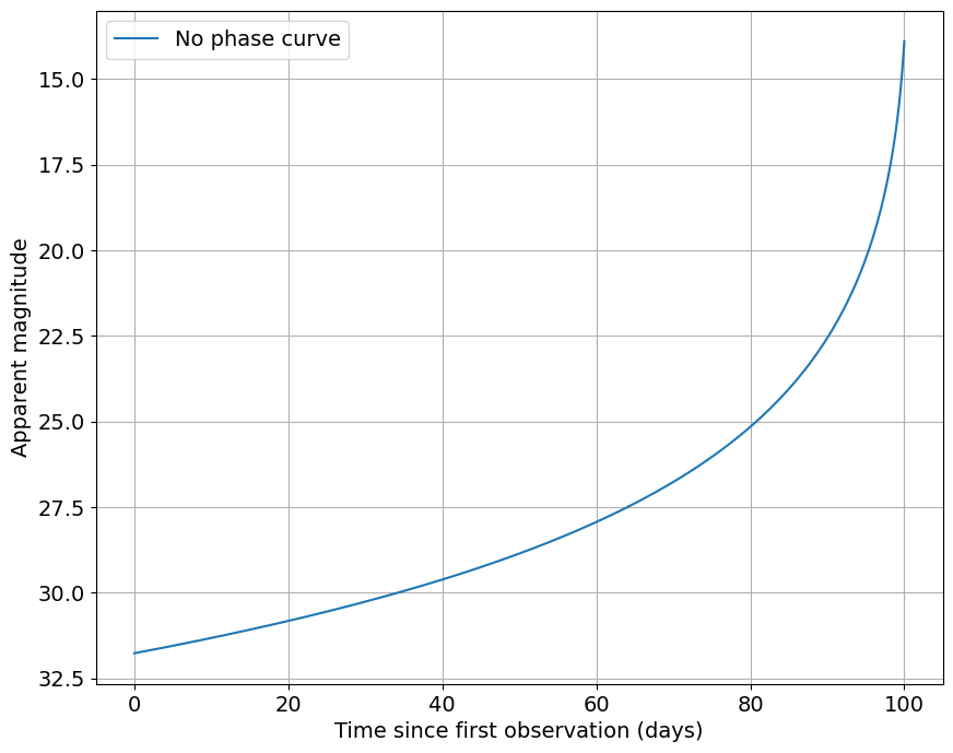../_images/notebooks_demo_Cometary_Activity_10_0.png