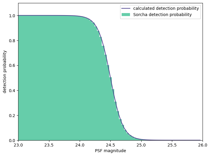 ../_images/notebooks_demo_DetectionEfficiencyValidation_14_0.png