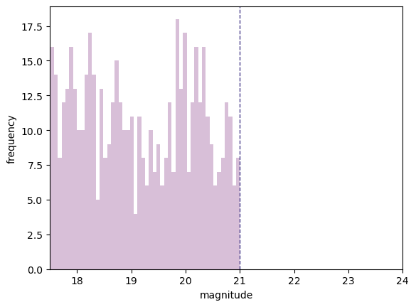 ../_images/notebooks_demo_MagnitudeAndSNRCuts_8_0.png