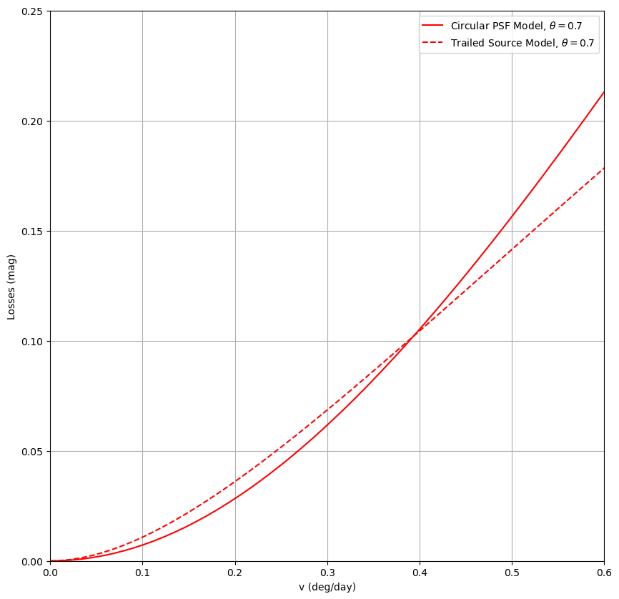 ../_images/notebooks_demo_TrailingLossesValidation_5_0.png