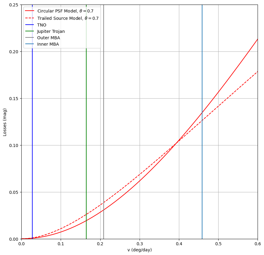 ../_images/notebooks_demo_TrailingLossesValidation_8_0.png