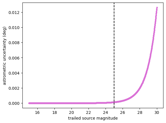 ../_images/notebooks_demo_UncertaintiesAndRandomization_17_0.png