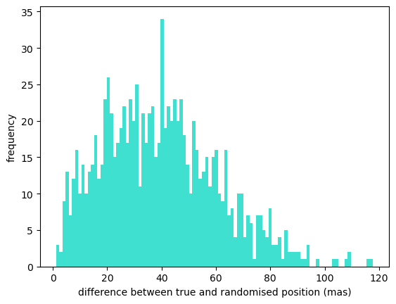 ../_images/notebooks_demo_UncertaintiesAndRandomization_26_0.png